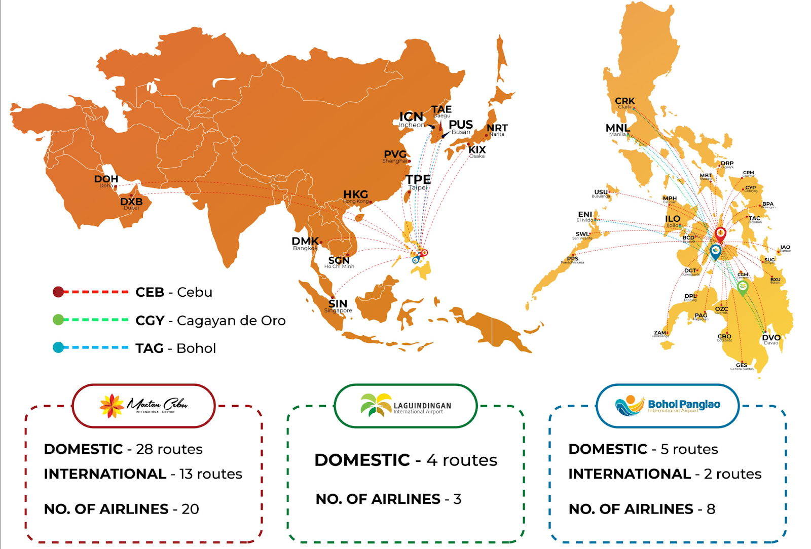 Aboitiz InfraCapital Airports Log 16.2m Passengers in 2025